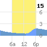 Culebrita tide chart for Sunday, September 15, 2024