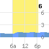 Culebrita tide chart for Friday, September 6, 2024