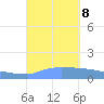 Culebrita tide chart for Sunday, September 8, 2024