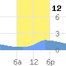 Culebrita tide chart for Saturday, October 12, 2024
