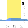 Culebrita tide chart for Saturday, October 5, 2024
