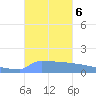 Culebrita tide chart for Sunday, October 6, 2024