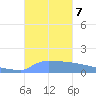 Culebrita tide chart for Monday, October 7, 2024