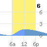 Culebrita tide chart for Wednesday, November 6, 2024