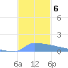 Culebrita tide chart for Friday, December 6, 2024