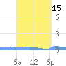 Culebrita tide chart for Saturday, March 15, 2025
