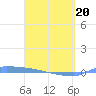 Culebrita tide chart for Thursday, March 20, 2025