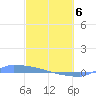 Culebrita tide chart for Thursday, March 6, 2025