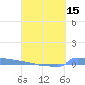 Culebrita tide chart for Tuesday, April 15, 2025