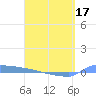 Culebrita tide chart for Thursday, April 17, 2025