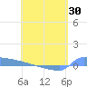 Culebrita tide chart for Wednesday, April 30, 2025