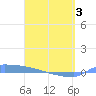 Culebrita tide chart for Thursday, April 3, 2025