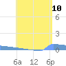 Culebrita tide chart for Saturday, May 10, 2025