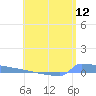 Culebrita tide chart for Monday, May 12, 2025