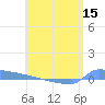 Culebrita tide chart for Thursday, May 15, 2025