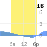 Culebrita tide chart for Friday, May 16, 2025