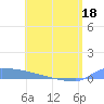 Culebrita tide chart for Sunday, May 18, 2025