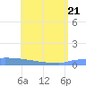 Culebrita tide chart for Wednesday, May 21, 2025