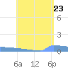 Culebrita tide chart for Friday, May 23, 2025