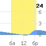 Culebrita tide chart for Saturday, May 24, 2025