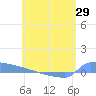 Culebrita tide chart for Thursday, May 29, 2025