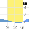 Culebrita tide chart for Friday, May 30, 2025