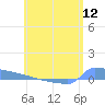 Culebrita tide chart for Thursday, June 12, 2025