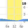 Culebrita tide chart for Wednesday, June 18, 2025