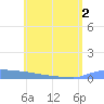 Culebrita tide chart for Monday, June 2, 2025