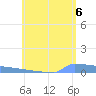Culebrita tide chart for Friday, June 6, 2025