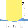 Culebrita tide chart for Saturday, June 7, 2025