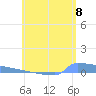 Culebrita tide chart for Sunday, June 8, 2025