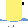 Culebrita tide chart for Monday, June 9, 2025