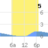 Culebrita tide chart for Saturday, July 5, 2025