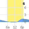 Culebrita tide chart for Sunday, July 6, 2025
