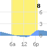 Culebrita tide chart for Tuesday, July 8, 2025