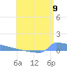 Culebrita tide chart for Wednesday, July 9, 2025