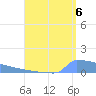 Culebrita tide chart for Wednesday, August 6, 2025