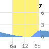 Culebrita tide chart for Thursday, August 7, 2025