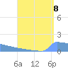 Culebrita tide chart for Friday, August 8, 2025