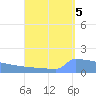 Culebrita tide chart for Friday, September 5, 2025