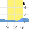 Culebrita tide chart for Saturday, September 6, 2025