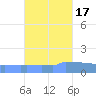 Culebrita tide chart for Friday, October 17, 2025