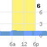 Culebrita tide chart for Monday, October 6, 2025