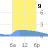 Culebrita tide chart for Thursday, October 9, 2025