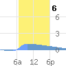 Culebrita tide chart for Tuesday, January 6, 2026