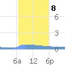 Culebrita tide chart for Thursday, January 8, 2026