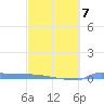 Culebrita tide chart for Saturday, March 7, 2026