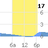 Culebrita tide chart for Friday, April 17, 2026