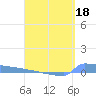 Culebrita tide chart for Saturday, April 18, 2026